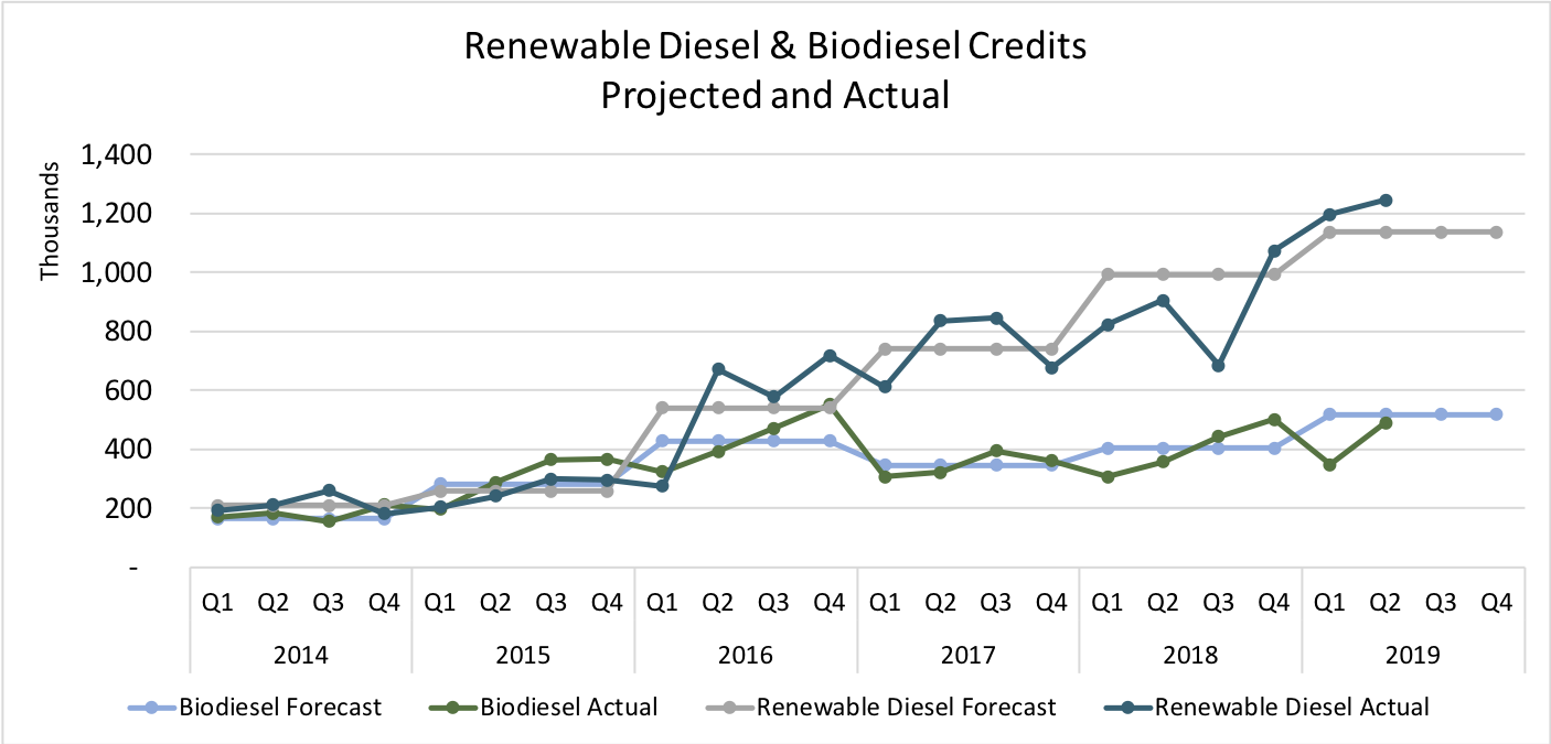 renewable diesel production process renewable diesel production process