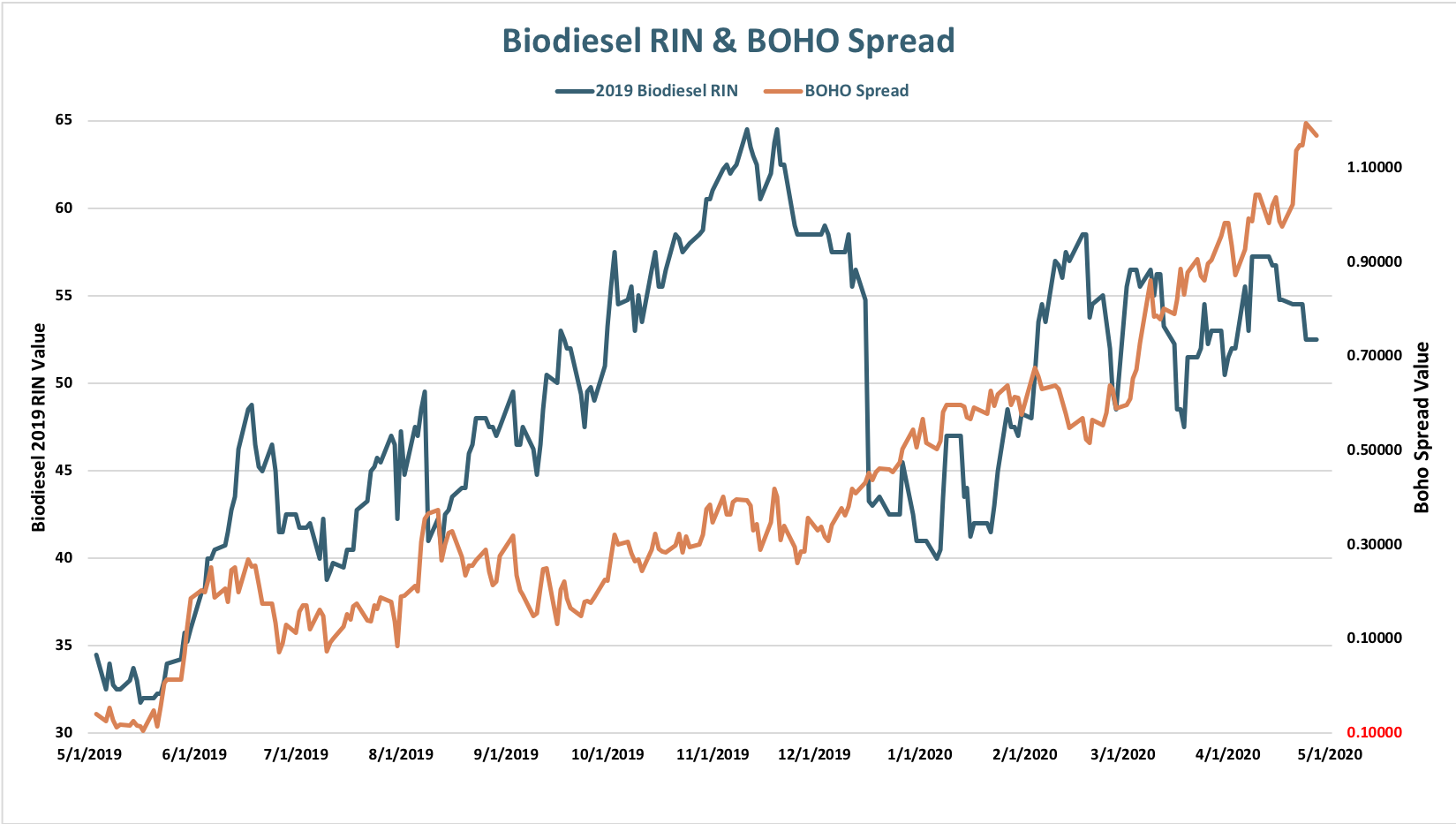 Pandemic Delays Canadian Clean Fuel Standard Proposed Regulations The