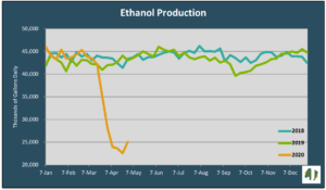 ethanol