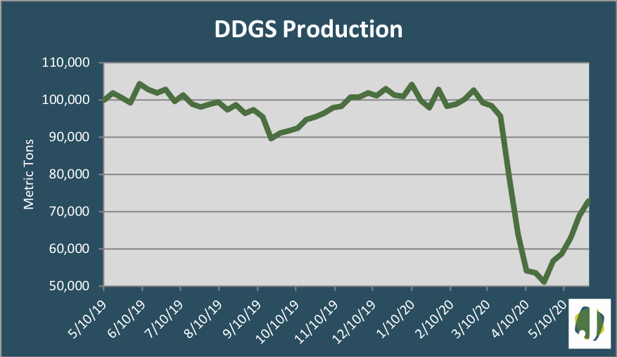 ddgs metric 2020