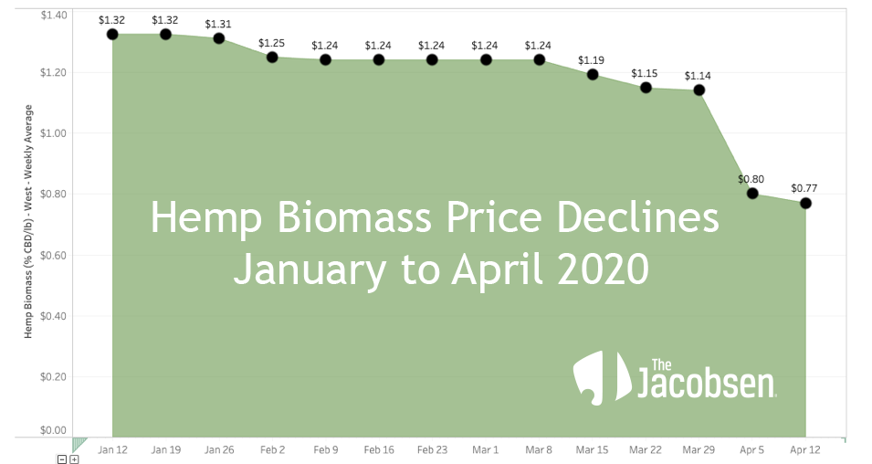 hemp-biomass-data