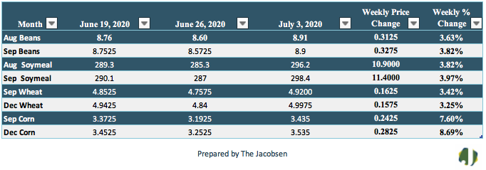 jacobsen report