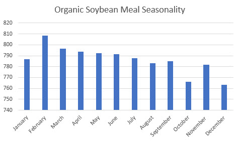 organic soybean