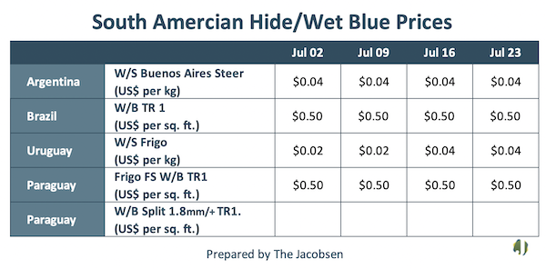 south american hide and wet blue prices
