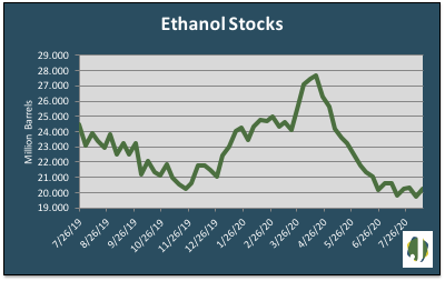 ethanol-stocks-blu