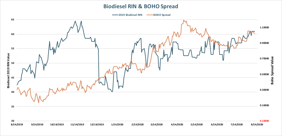 biodiesel rin boho spread