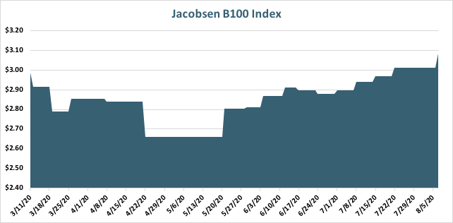 jacobsen b100 index