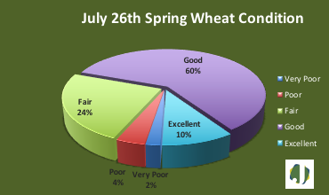 wheat condition
