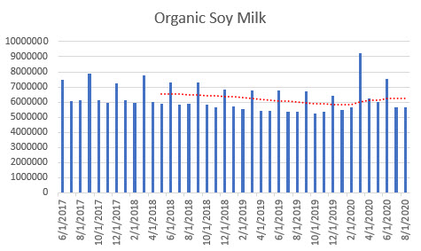 organic soy milk