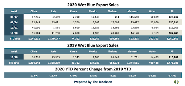 2020 web blue export sales