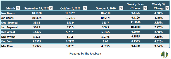 the jacobsen grain and feed data