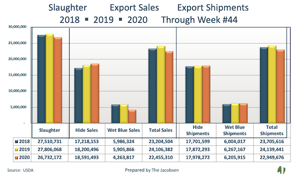 slaughter export sales