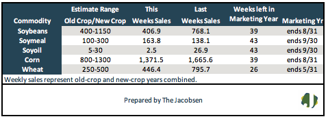 soybean sales 2