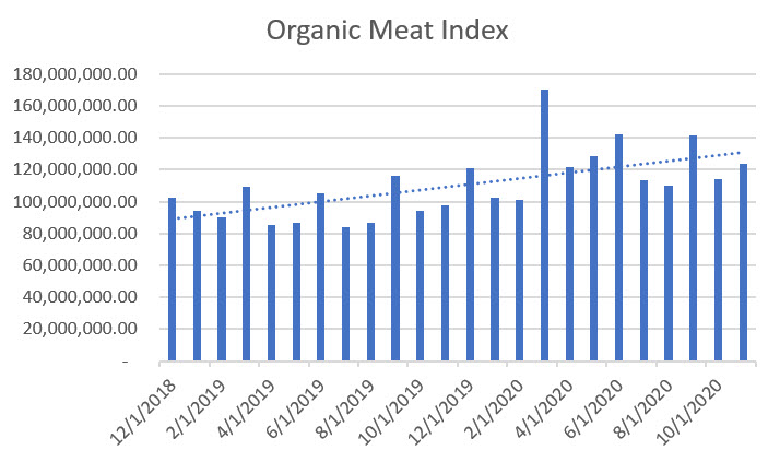 organic-meat-index-2020
