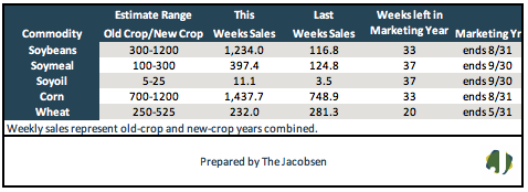 weekly sales old crop and new crop years combined