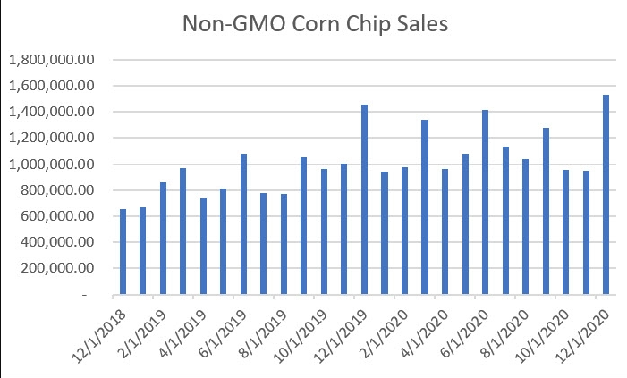non gmo corn chip sales