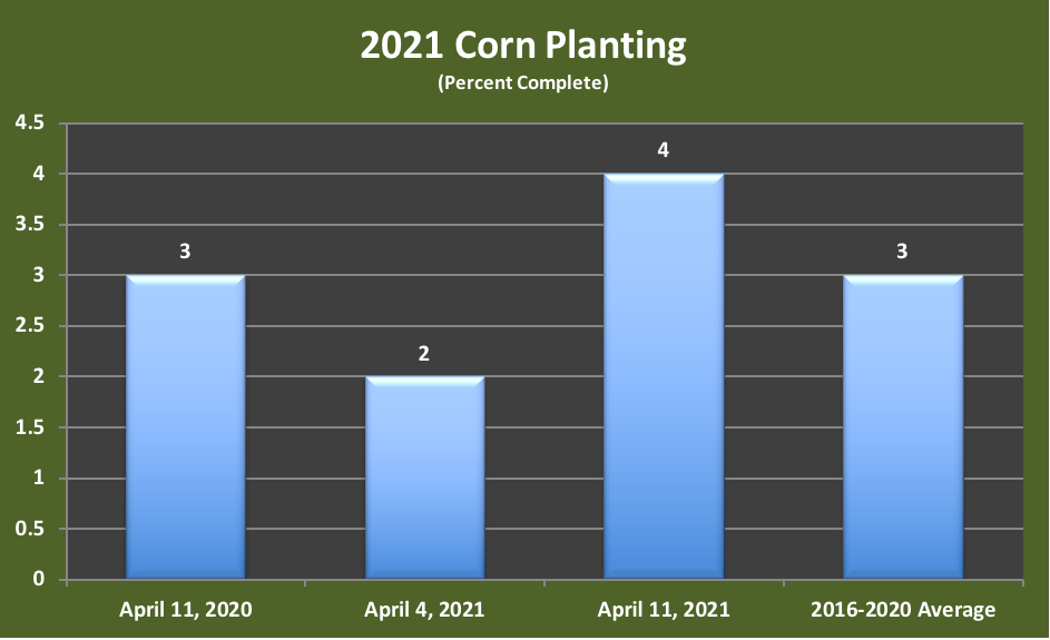 2021 corn plating
